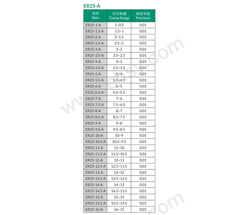 L参数（数据-2.jpg