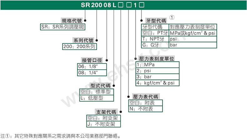 选型.jpg