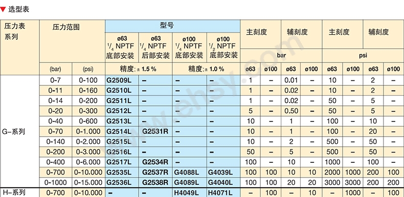 G2535选型表-111.jpg