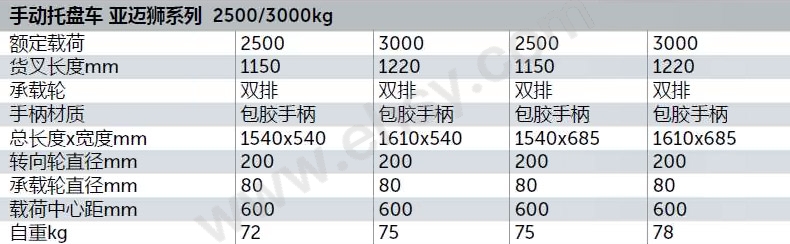 手动液压搬运车-参数.jpg