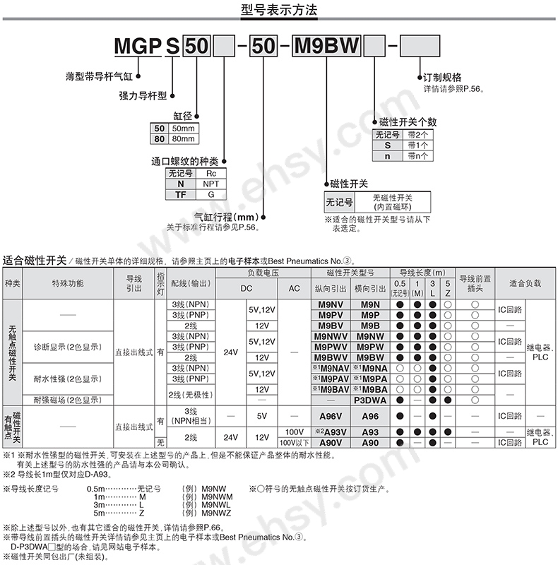 选型.jpg
