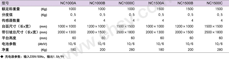 NC1000、1500ABC.jpg