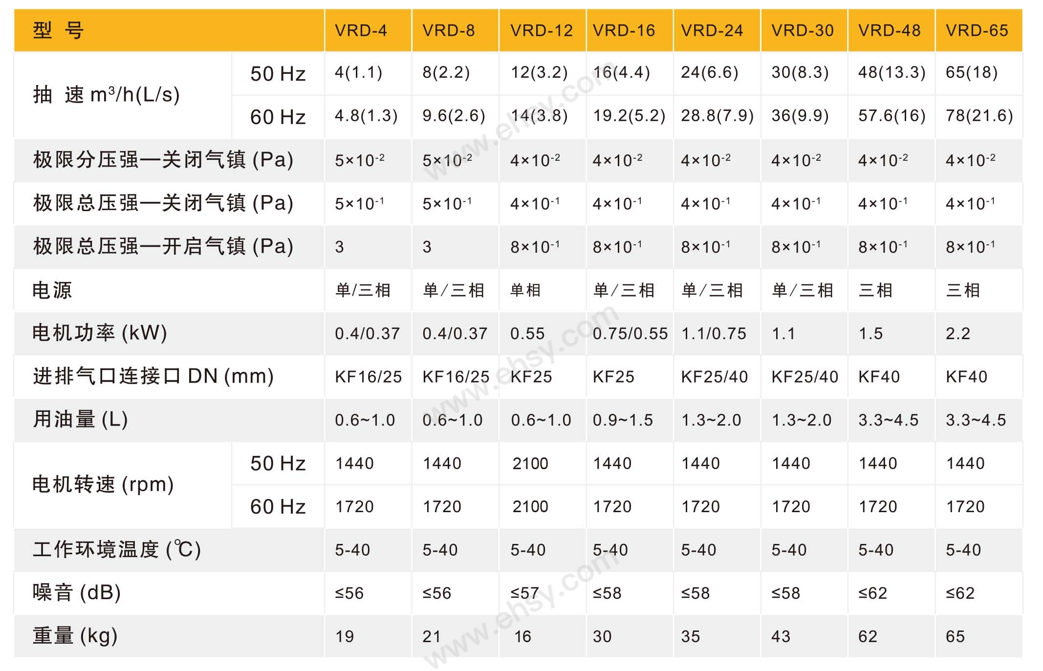 飞越 VRD系列双级真空泵，VRD-16，进气口KF25 电压380V 售卖规格：1台【多少钱 规格参数 图片 采购】-西域
