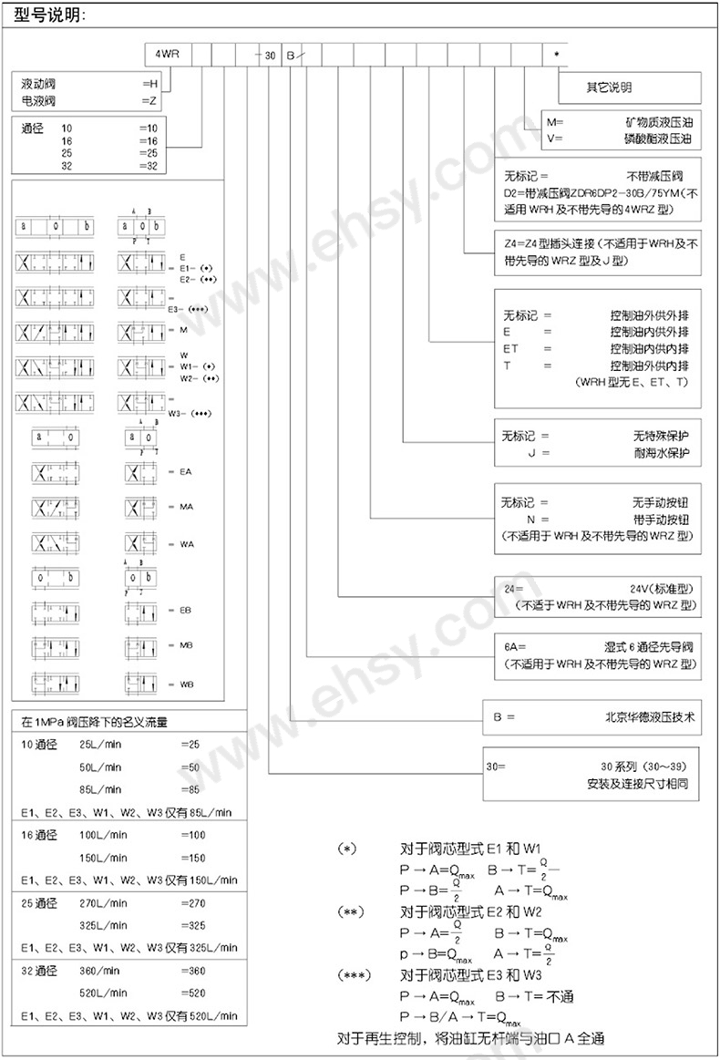 选型.jpg