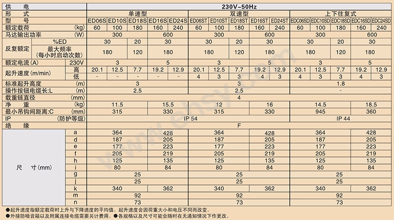 DMD444+445-参数.jpg