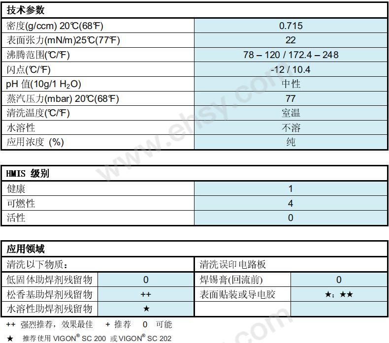 ZESTRON 精密电子仪器清洗剂，Vigon EFM ，1L/瓶，6瓶/箱，整箱出售【多少钱 规格参数 图片 采购】-西域