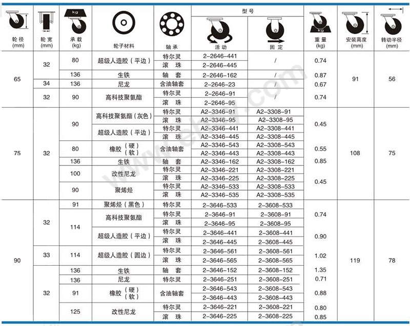 科顺脚轮2系列底板型.jpg