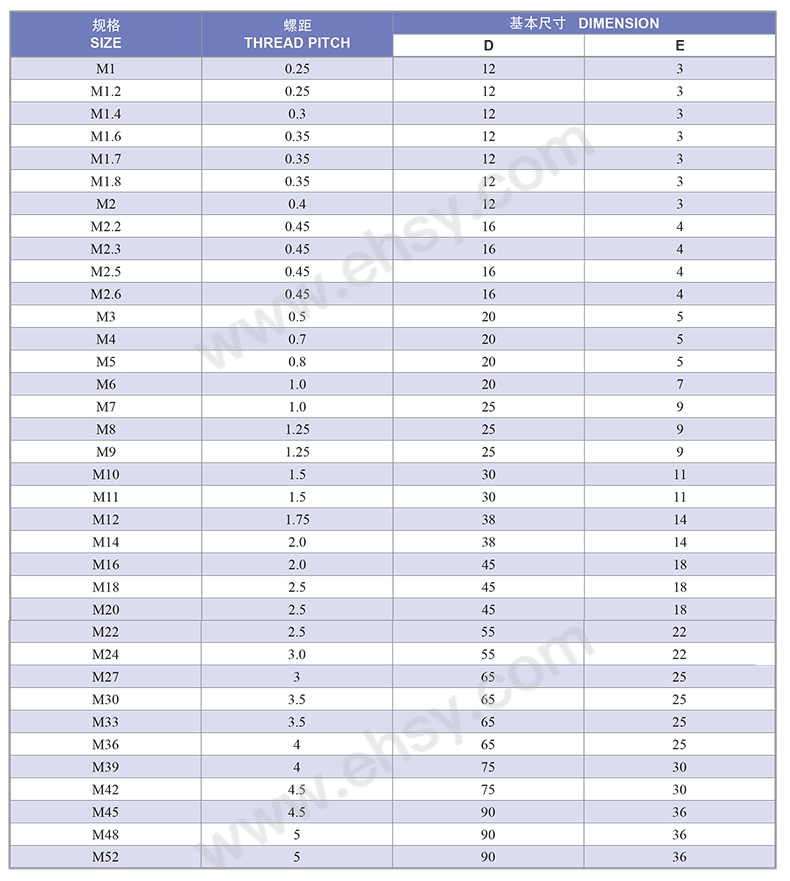 板牙规格型号表图片