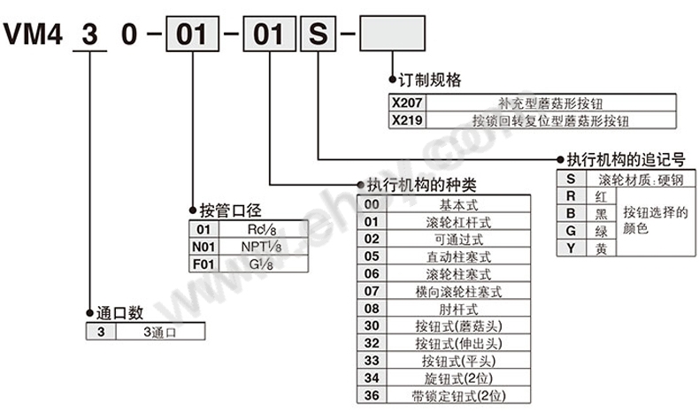 ZAX462-选型指南.jpg