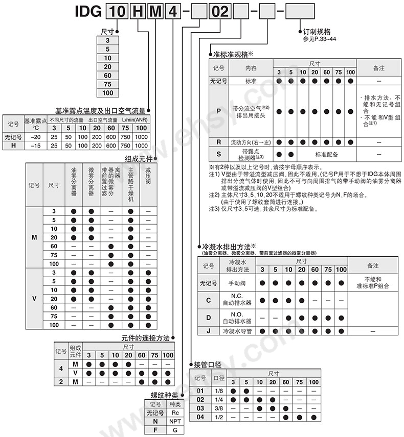 选型-V4.jpg