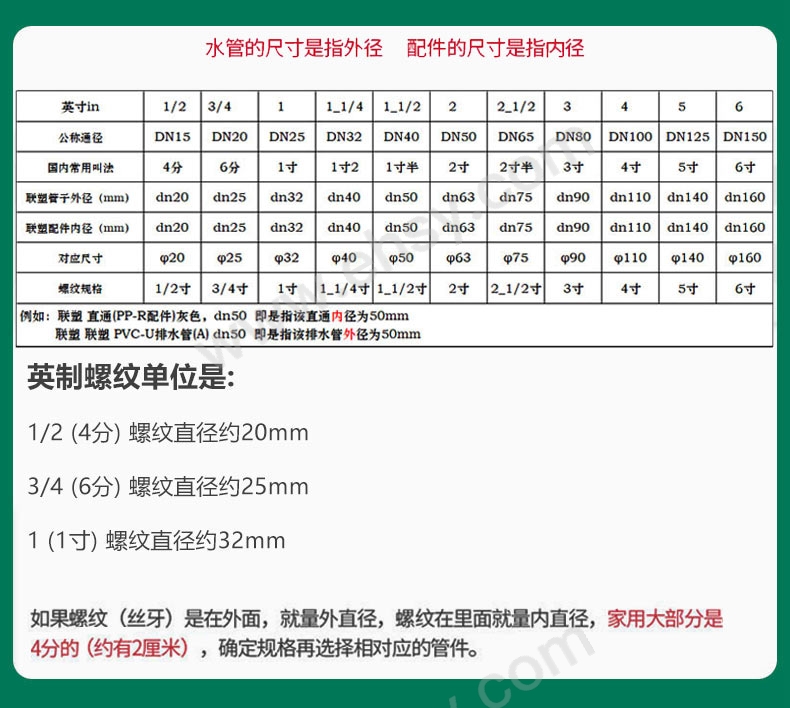 联塑 外螺纹堵头(pvc-u给水配件)白色 dn2"【多少钱 规格参数 图片