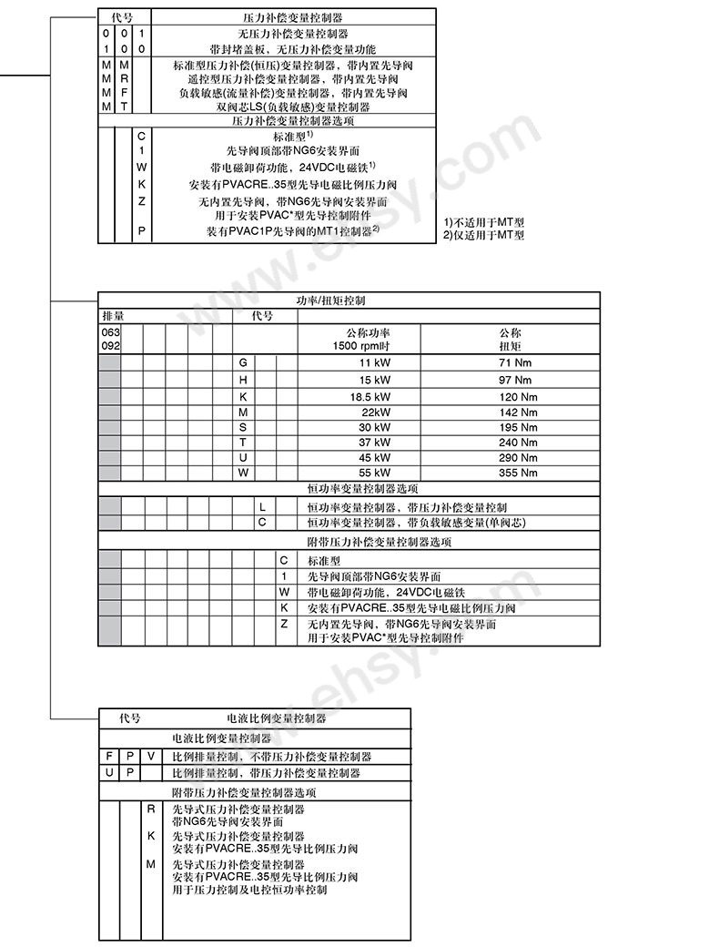 选型.jpg