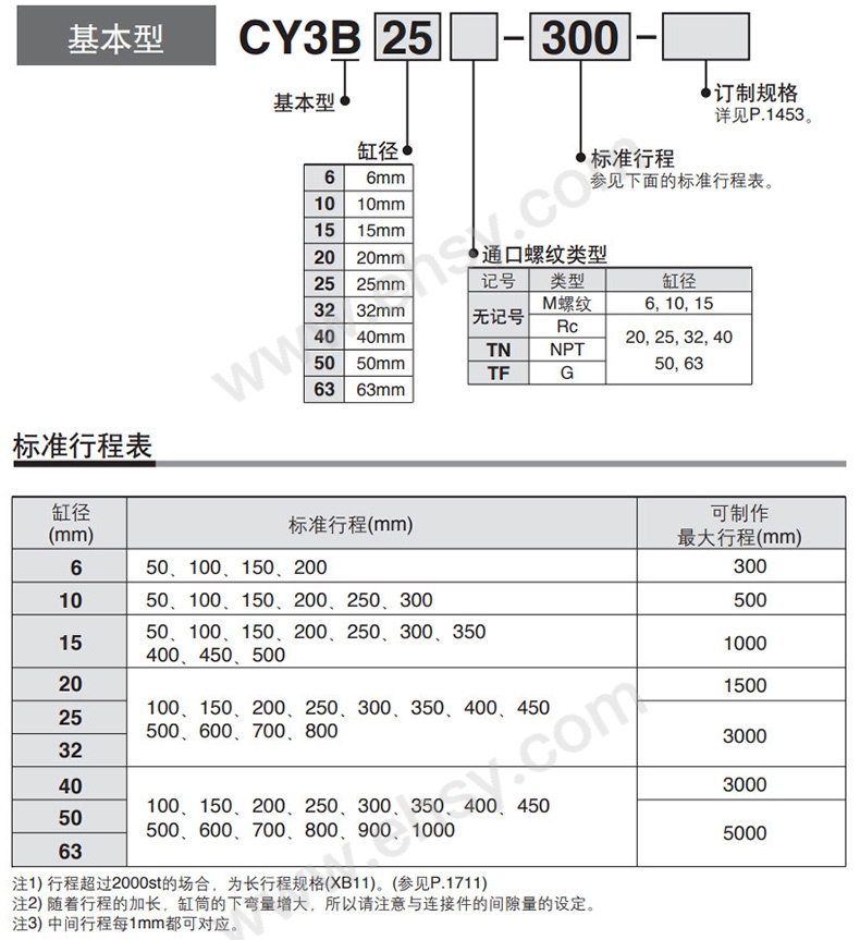 选型.jpg