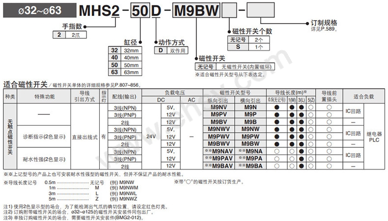 选型.jpg