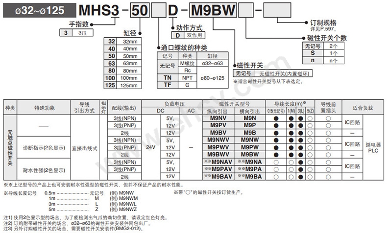 选型.jpg