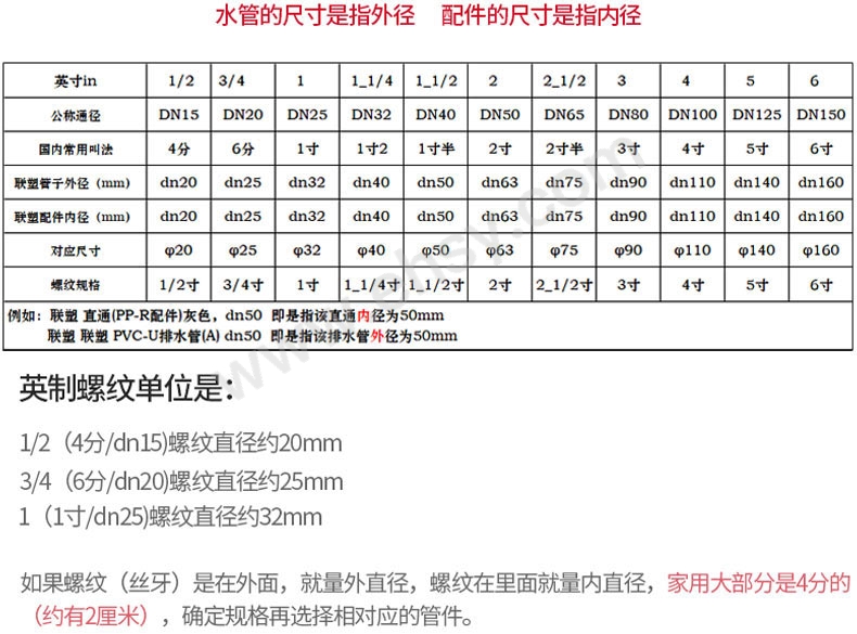 联塑(技术参数).jpg