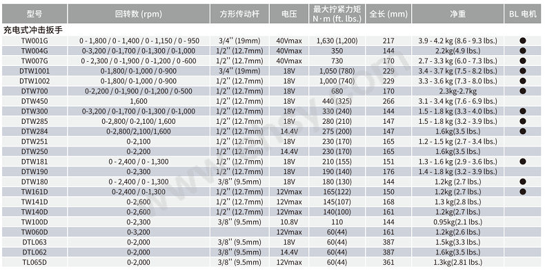 充电冲击扳手选型指南.png