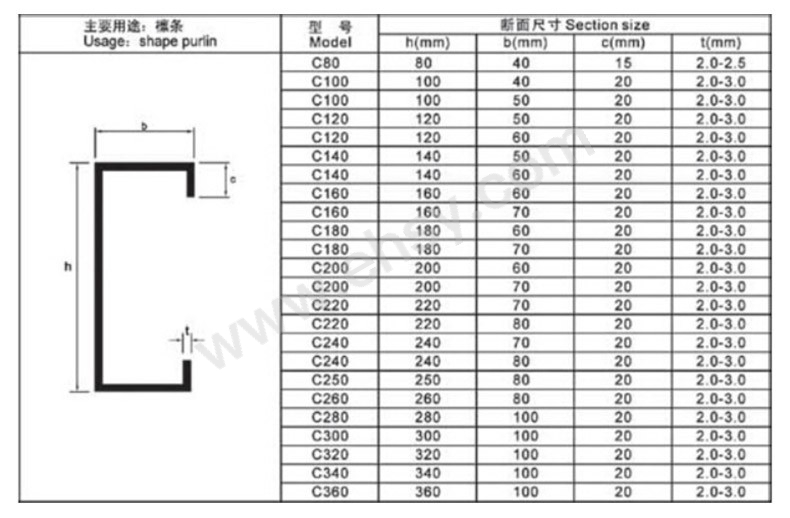 ZCP945-参数2.jpg