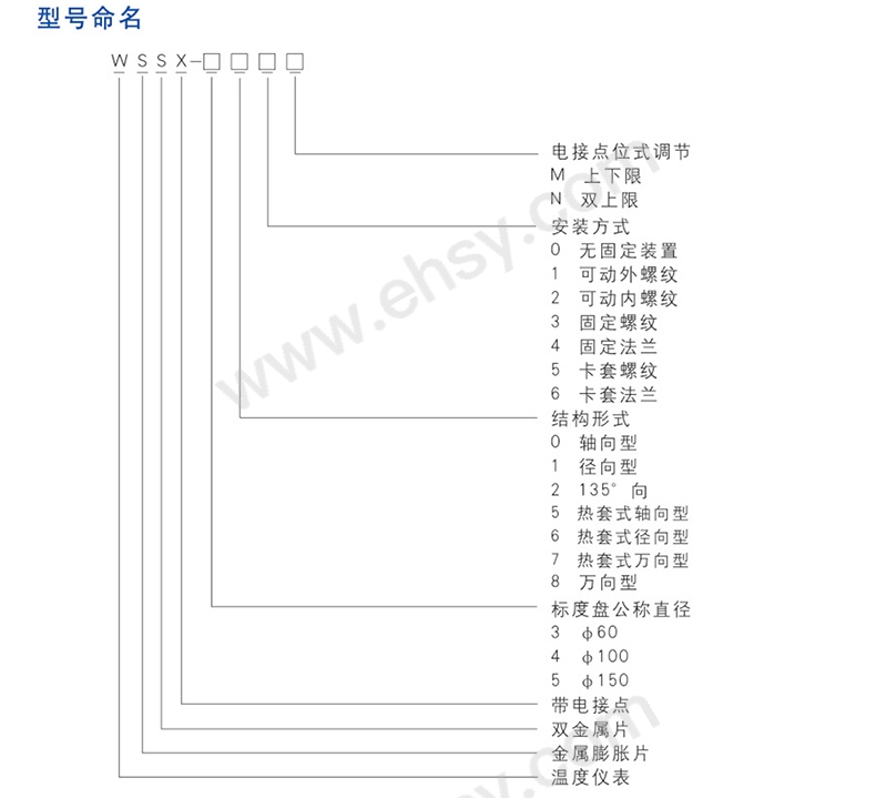 选型指南.jpg