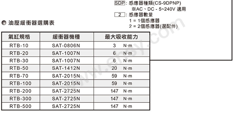 选型.jpg