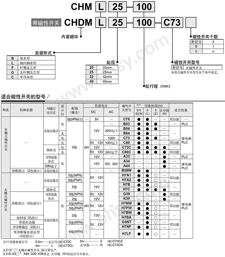 选型.jpg