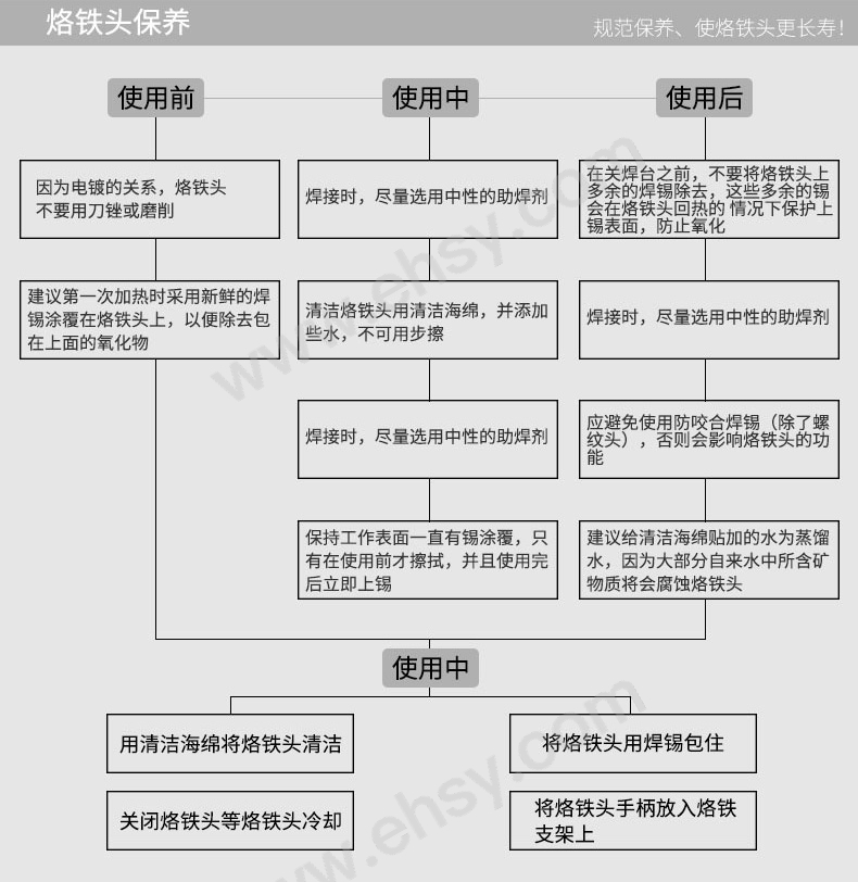 烙鐵頭保養(yǎng)注意事項.jpg