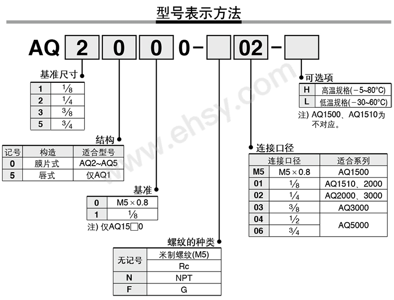 选型指南.jpg