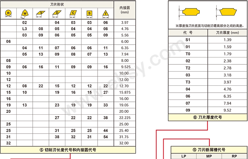 选型指南3.jpg