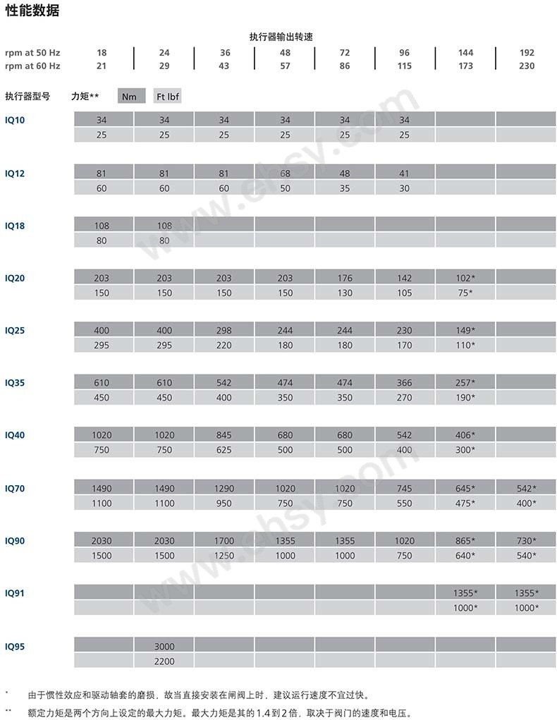 IQ3产品手册_22.jpg