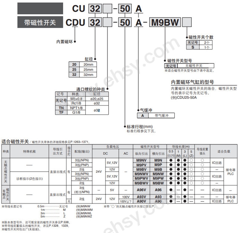 选型.jpg