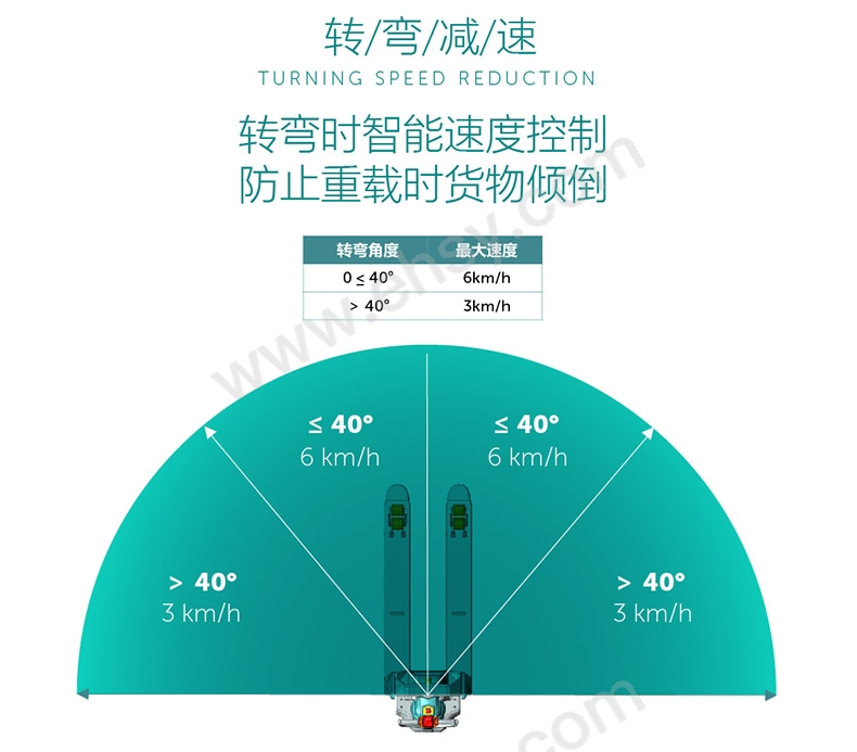 ZCG368-特点6.jpg