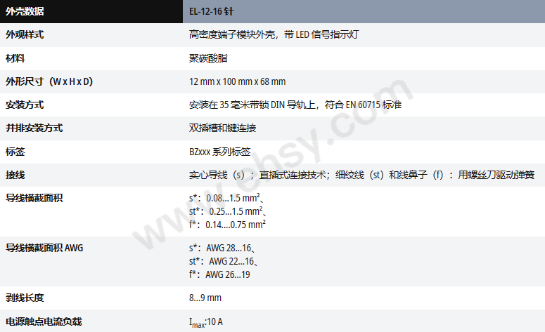 倍福/BECKHOFF EtherCAT 端子模块，EL1918-2200 售卖规格：1个【多少钱 规格参数 图片 采购】-西域