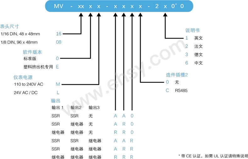 MAXVU温度和过程控制器-产品手册-4.jpg