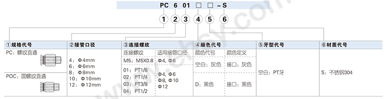 亚德客/AirTAC 气管接头，PC4M5-M 售卖规格：1个【多少钱 规格参数 图片 采购】-西域