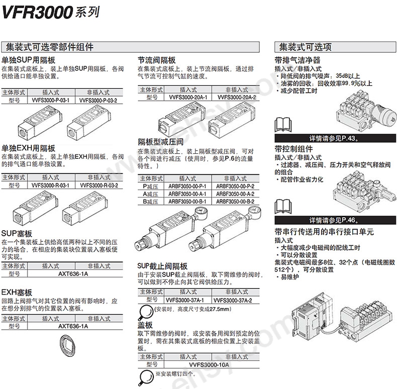 SMC 盖板，VVFS3000-10A 售卖规格：1个【多少钱 规格参数 图片 采购】-西域
