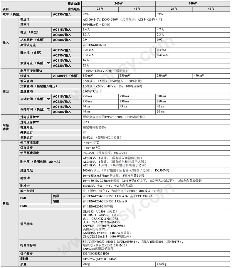 240、480参数.jpg