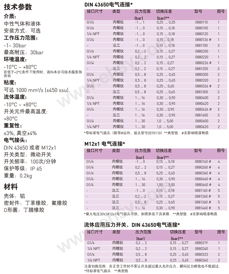 参数16-3.jpg