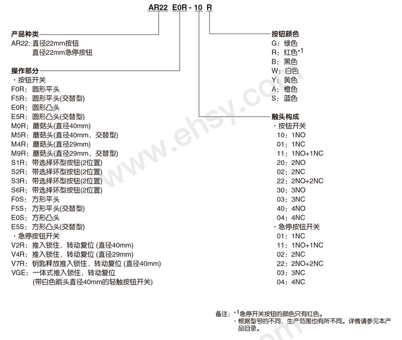 选型.jpg