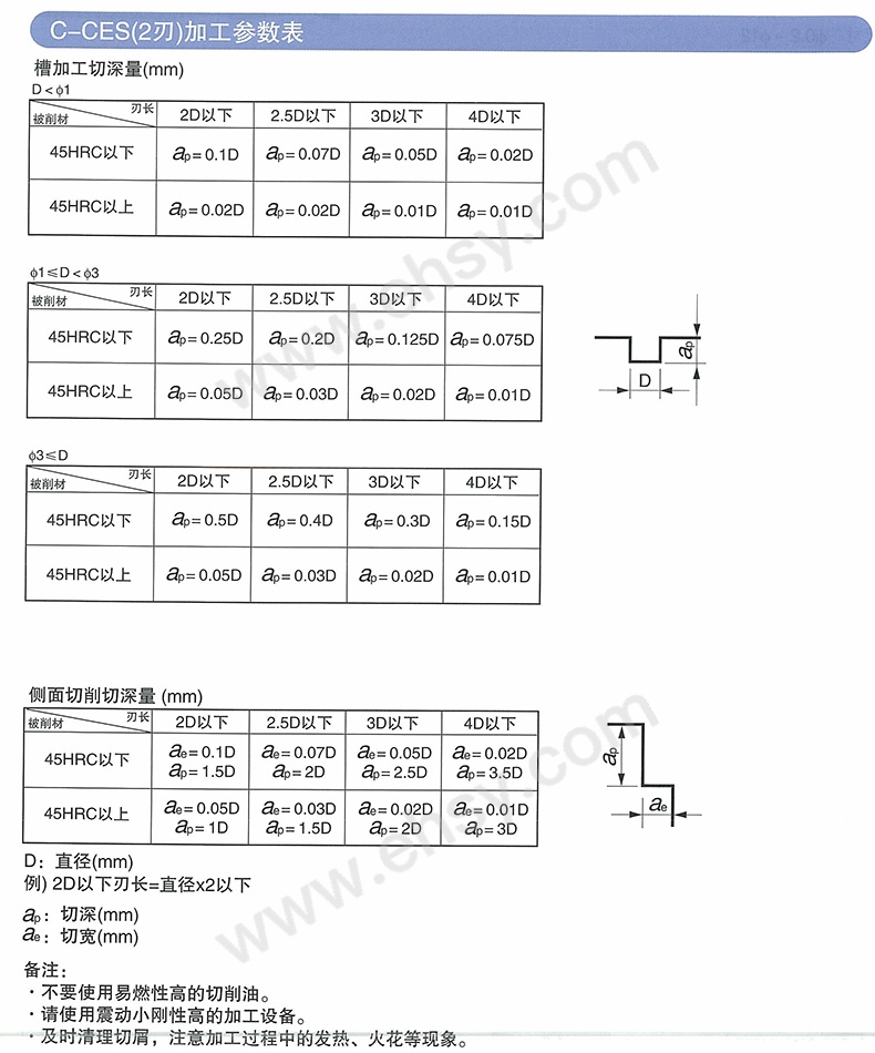 注意事项.jpg