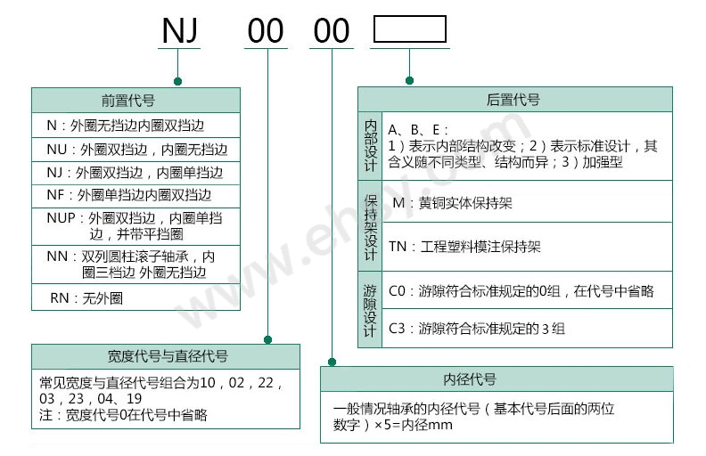 选型指南1.jpg