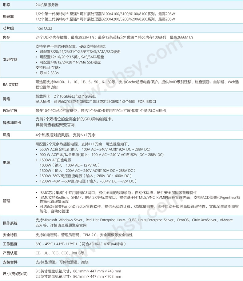超聚变FusionServer-2288H-V5彩页(1)-2.jpg