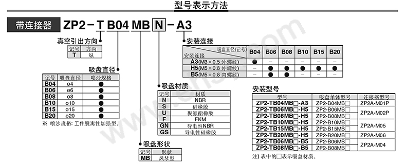 SMC 风琴型吸盘，ZP2-TB15MBN-H5 带连接器 售卖规格：1个【多少钱 规格参数 图片 采购】-西域