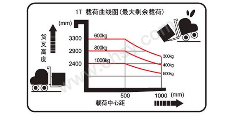 ZBT520-性能.jpg