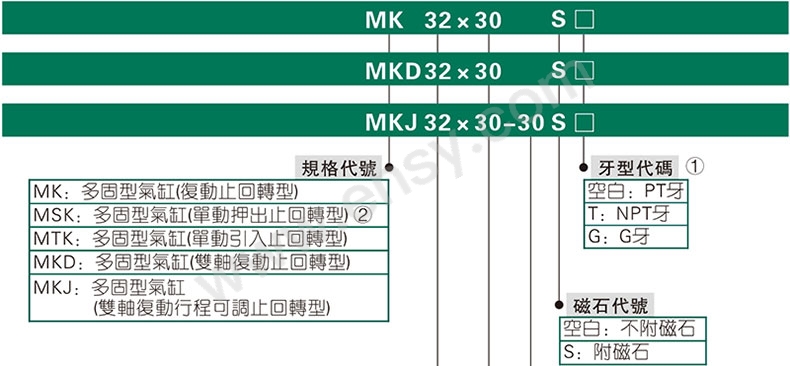 选型.jpg