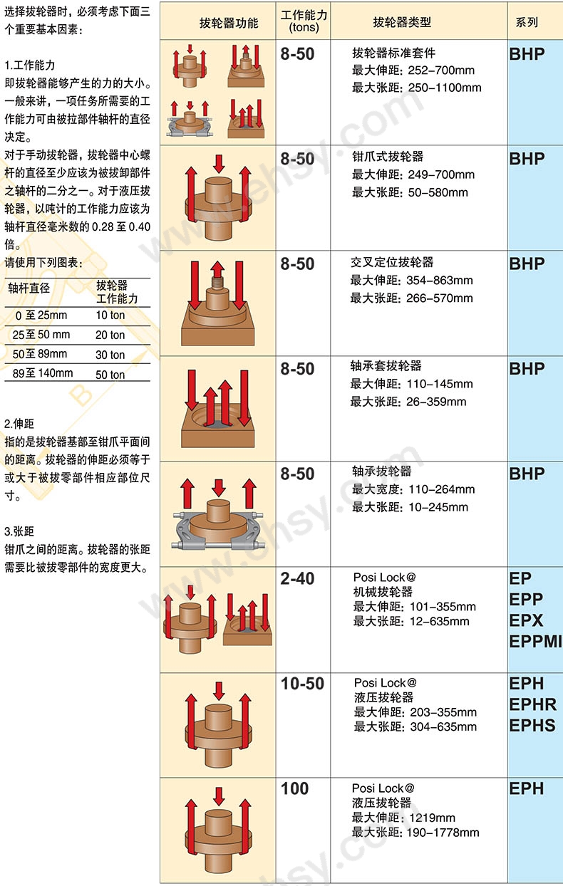 MQE911选型指南.jpg