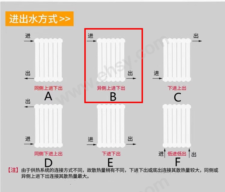 出水方式，默认B(1)_看图王.jpg