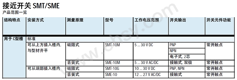 产品介绍 SME-SMT.jpg