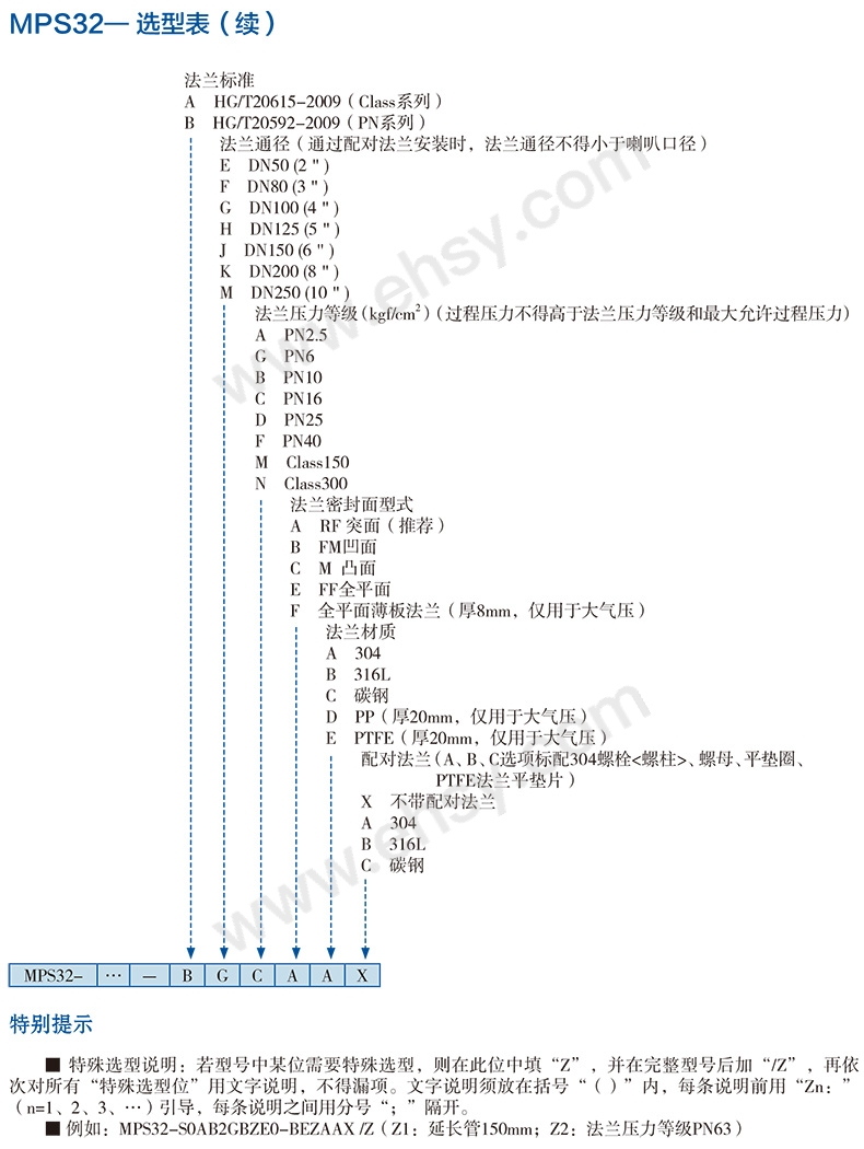 选型指南1.jpg