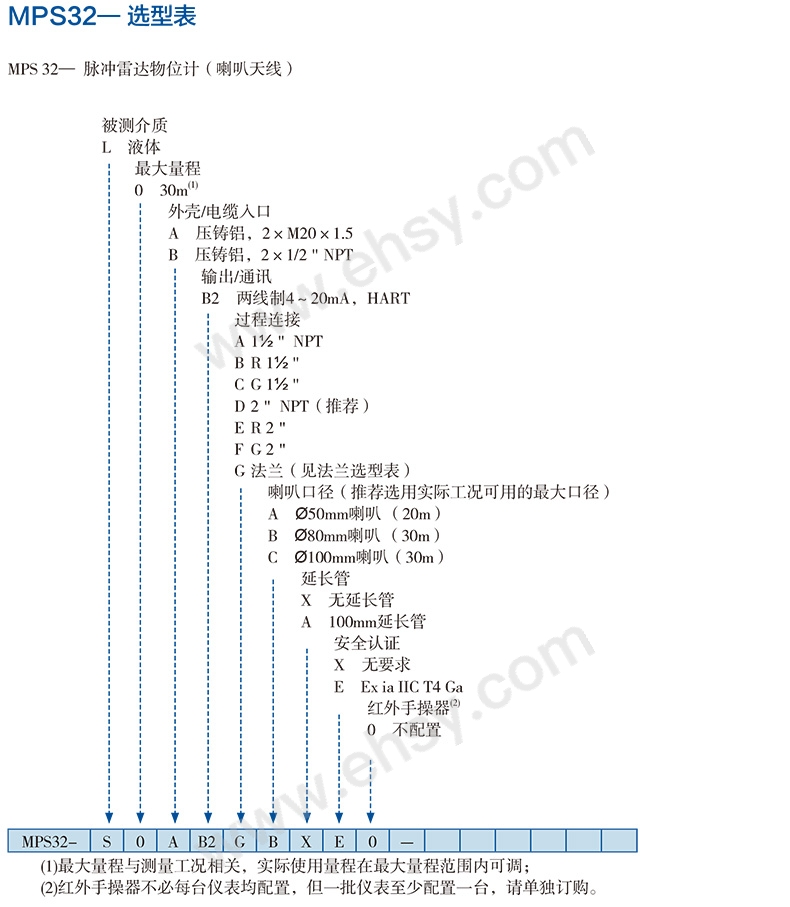 选型指南.jpg