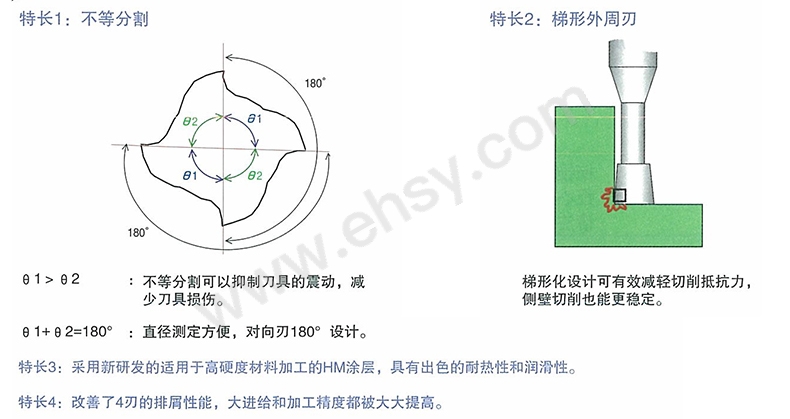 产品特点.jpg